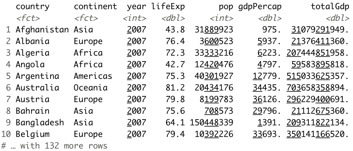 Image 6 - Total GDP per country/year combination